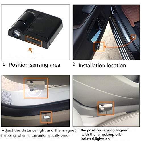 Car security system components with labeled positions and installation locations.